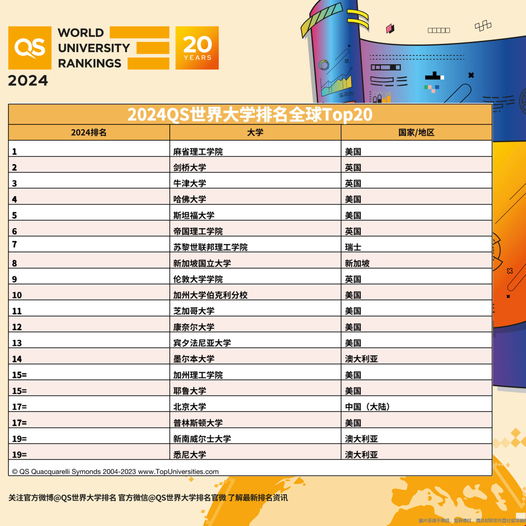 2024QS世界大學(xué)排名2.png