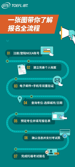 官宣！2024托福iBT考位正式開放報(bào)名??！