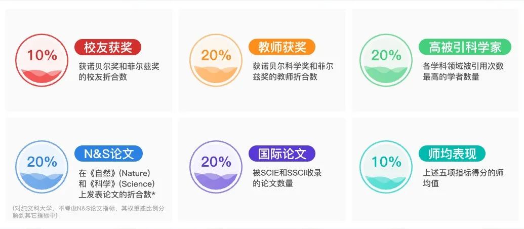 盤點(diǎn)2023QS、U.S. News、THE、軟科四大榜單都在世界前100的55所大學(xué)