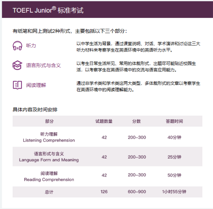 為什么選擇小托?？荚嚕啃⊥懈Ｈ绾蝹淇?