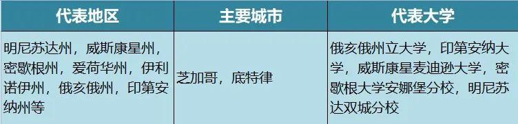 美國(guó)四大熱門地區(qū)留學(xué)生活成本大盤點(diǎn)！