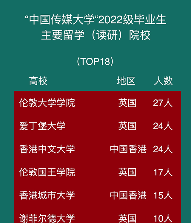 英國傳媒碩士留學(xué)：排名不是唯一，關(guān)鍵在細(xì)節(jié)與實(shí)踐