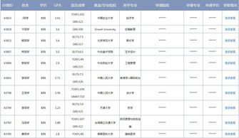 申請(qǐng)美國(guó)大學(xué)博士gre的要求_申請(qǐng)美國(guó)博士gre要多少分_美國(guó)博士申請(qǐng)gpa重要嗎