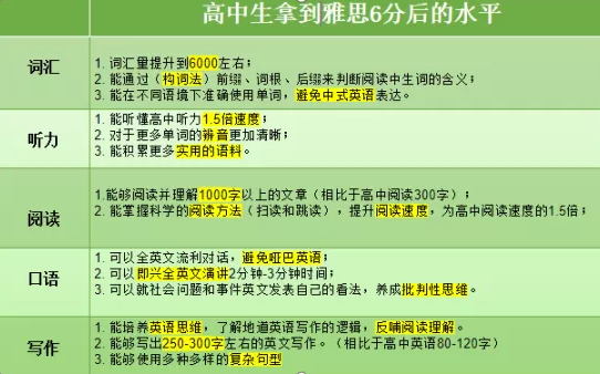 高中生托福_高中生出國托福多少_高中考托福后直接出國