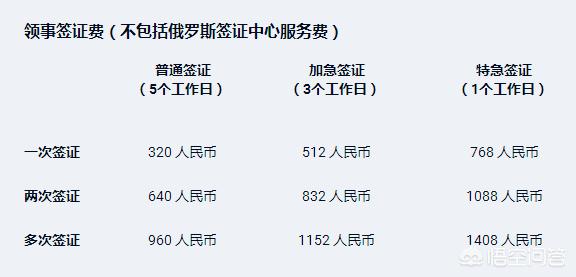 第一次去俄羅斯旅游需要帶多少錢(qián)？