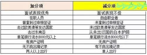 中國辦美國的探親簽證可以在那工作嗎？
