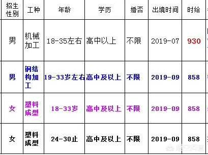 日本出國勞務(wù)招普工嗎？