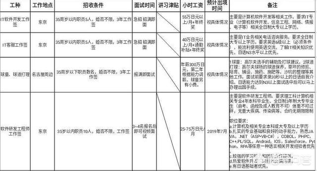 日本出國勞務(wù)招普工嗎？