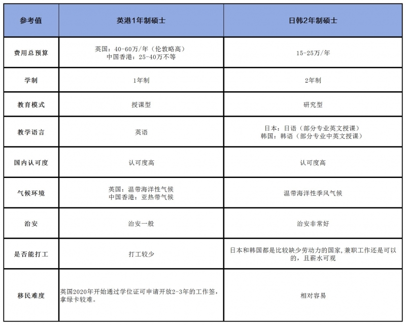 日本和英國留學(xué)讀研對(duì)比哪個(gè)好一點(diǎn)
