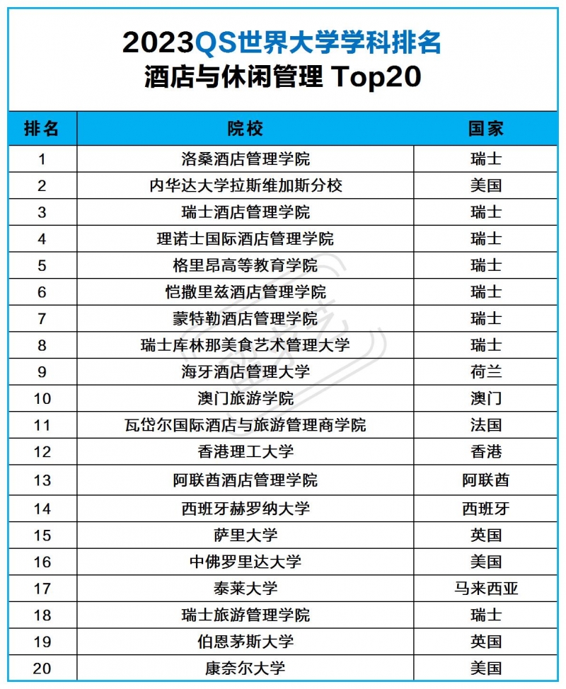 酒店管理留學(xué)學(xué)校推薦（酒店管理專業(yè)留學(xué)哪個(gè)國家便宜和好）
