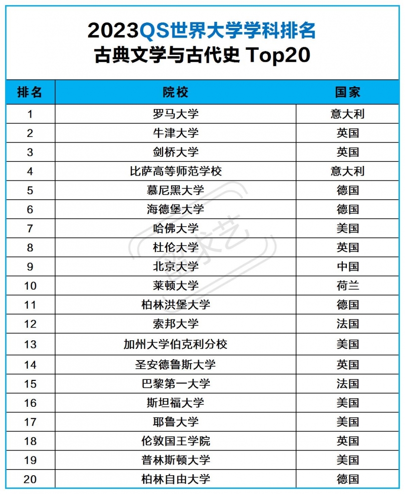 古典文學(xué)專業(yè)出國留學(xué)方向（古典文學(xué)專業(yè)世界大學(xué)排名2023qs）