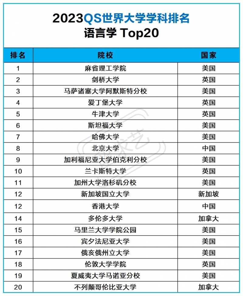 語言學(xué)留學(xué)去哪里好（語言學(xué)留學(xué)有哪些學(xué)校）