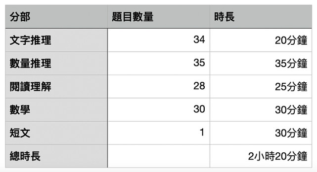 香港國(guó)際學(xué)校入學(xué)考試ISEE拆解