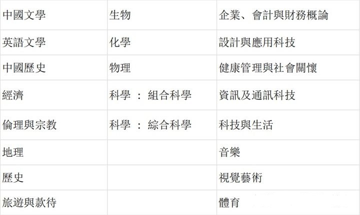 內(nèi)地生如何報(bào)名參加香港高考（DSE）?