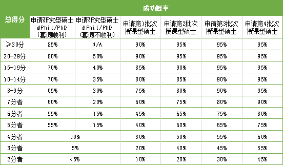 香港研究生留學招生官告訴你：當我看申請者的材料時我在看什么？