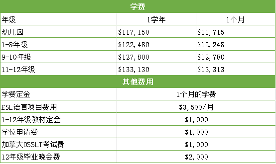 地利亞加拿大學(xué)校怎么樣？