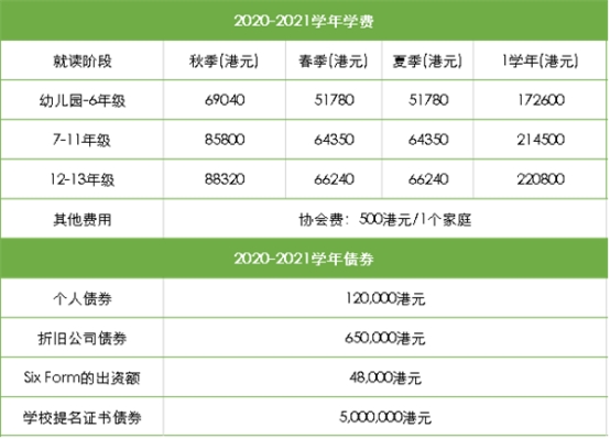 香港啟歷國際學(xué)校怎么樣？