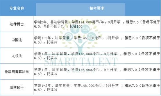 香港大學(xué)研究生留學(xué)怎么申請(qǐng)？