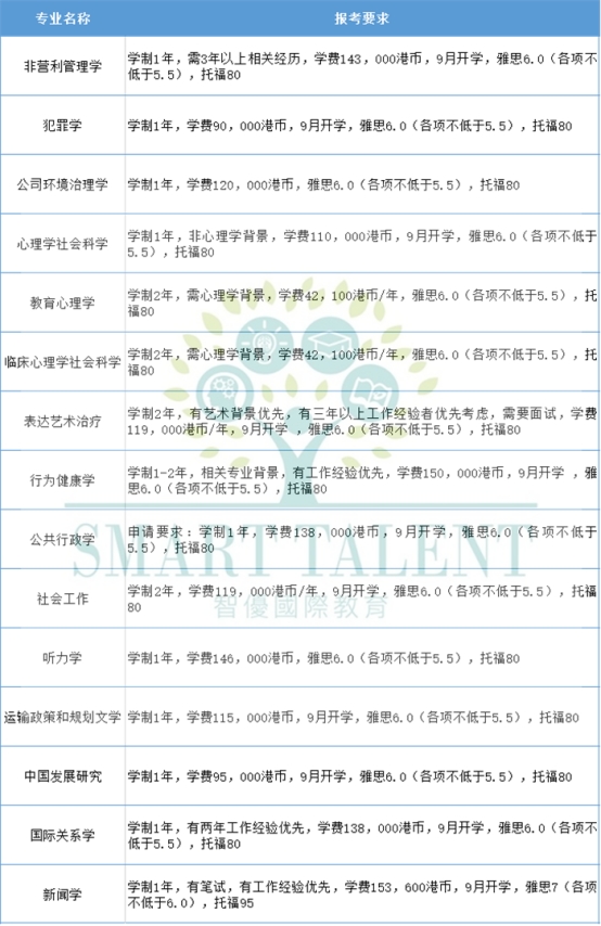 香港大學(xué)研究生留學(xué)怎么申請(qǐng)？