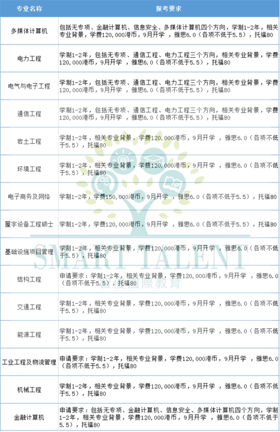 香港大學(xué)研究生留學(xué)怎么申請(qǐng)？