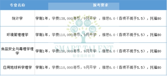 香港大學(xué)研究生留學(xué)怎么申請(qǐng)？