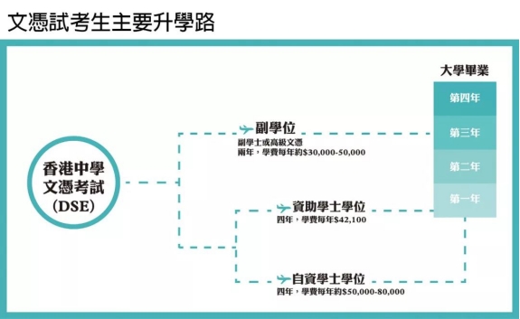 內(nèi)地學(xué)生去香港讀書(shū)需要什么條件？