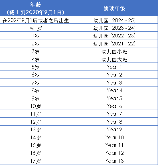 香港最好的國際學(xué)校是哪所？
