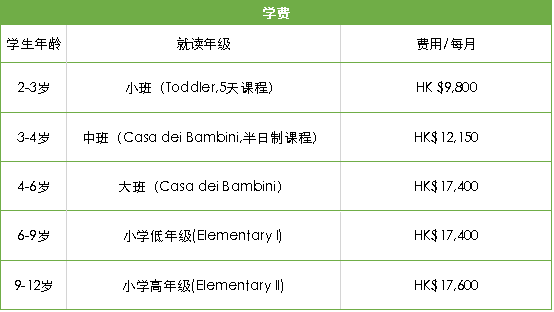 香港蒙特梭利國際學(xué)校怎么樣？
