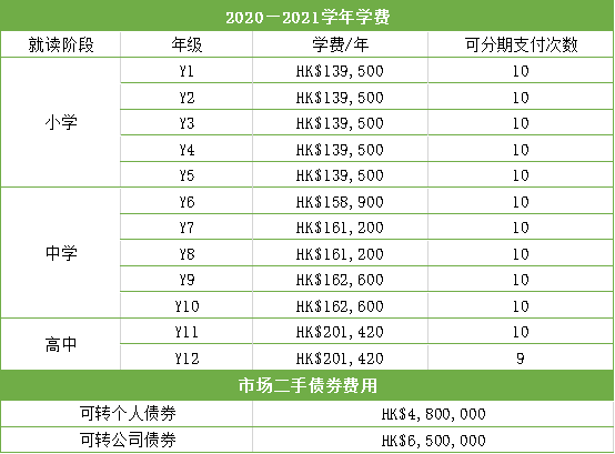 香港滬江維多利亞國(guó)際學(xué)校怎么樣?