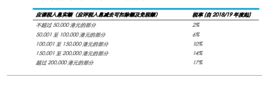 貸款香港留學 值得嗎?