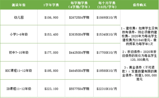 香港澳洲國際學(xué)校怎么樣？