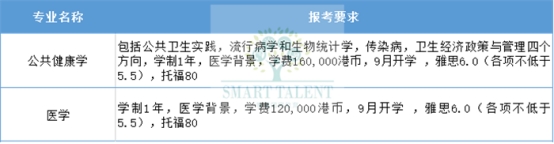 香港大學(xué)研究生留學(xué)怎么申請？