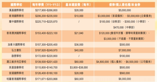 香港的國際學校真的這么高不可攀？