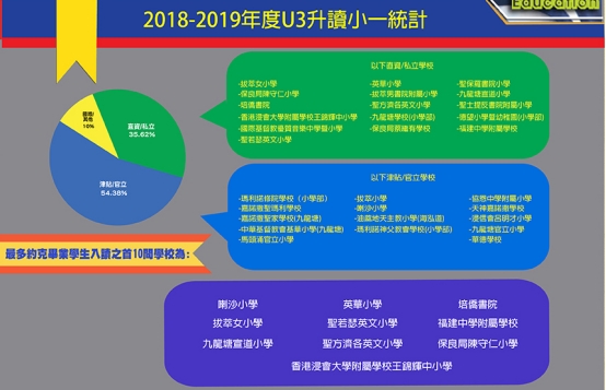 有3間幼稚園offer 為何我最后選擇了香港約克國(guó)際幼稚園？