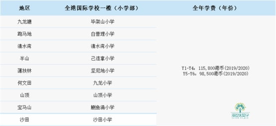 都說香港國際學(xué)校學(xué)費(fèi)貴?
