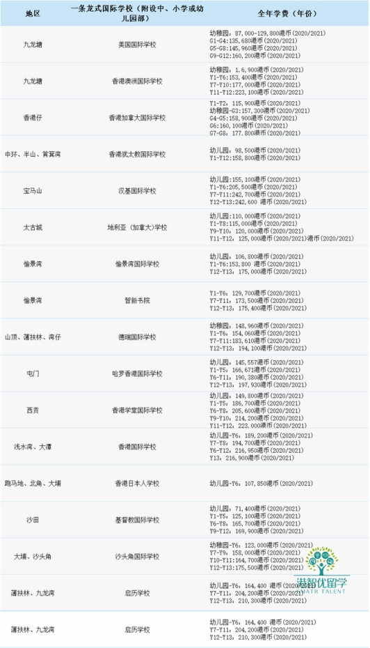 都說香港國際學(xué)校學(xué)費(fèi)貴?