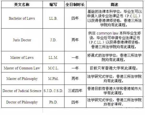 香港留學(xué)|香港有哪些大學(xué)開設(shè)了法律專業(yè)?