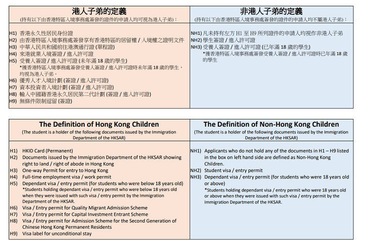 香港培僑書院信義學(xué)校第二批招生已開始 有需要的家長自行申請