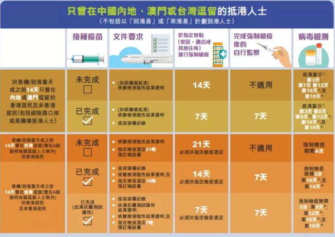 去香港留學(xué)出發(fā)前準備哪些資料（入境資料以及行李超全超詳細）
