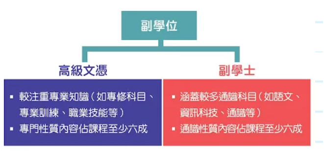 香港的DSE到底是什么（香港高考DSE可以報(bào)哪些大學(xué)）