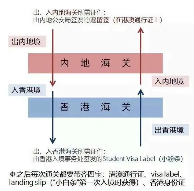 內(nèi)地生赴港留學(xué)新學(xué)期需要準(zhǔn)備什么（香港留學(xué)必看入境攻略）