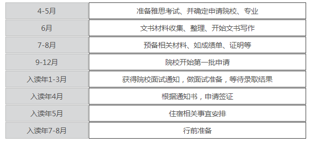 香港珠海學院留學需要哪些條件（香港珠海學院簡介）