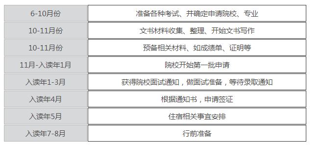 香港珠海學院留學需要哪些條件（香港珠海學院簡介）