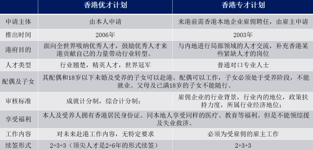 香港移民優(yōu)才計(jì)劃和專(zhuān)才計(jì)劃經(jīng)典評(píng)估案例