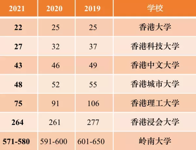 香港碩士留學(xué)費(fèi)用、申請條件、辦理流程是什么？