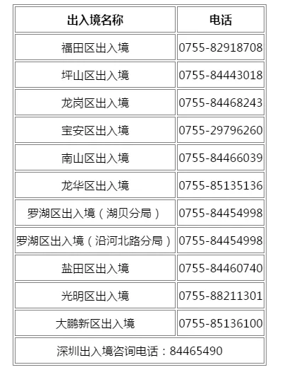 香港簽證辦理流程需要準(zhǔn)備什么材料呢?