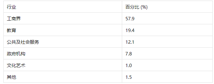 香港嶺南大學(xué)排名第幾？
