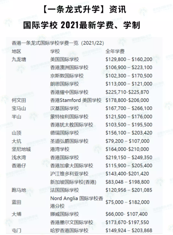 2021香港IB狀元哪家香港學(xué)校強(qiáng)呢（20間受歡迎國(guó)際學(xué)校）