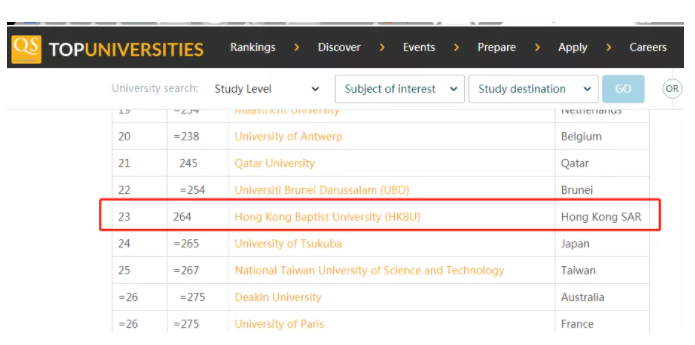 香港浸會大學2021世界排名第幾呢？