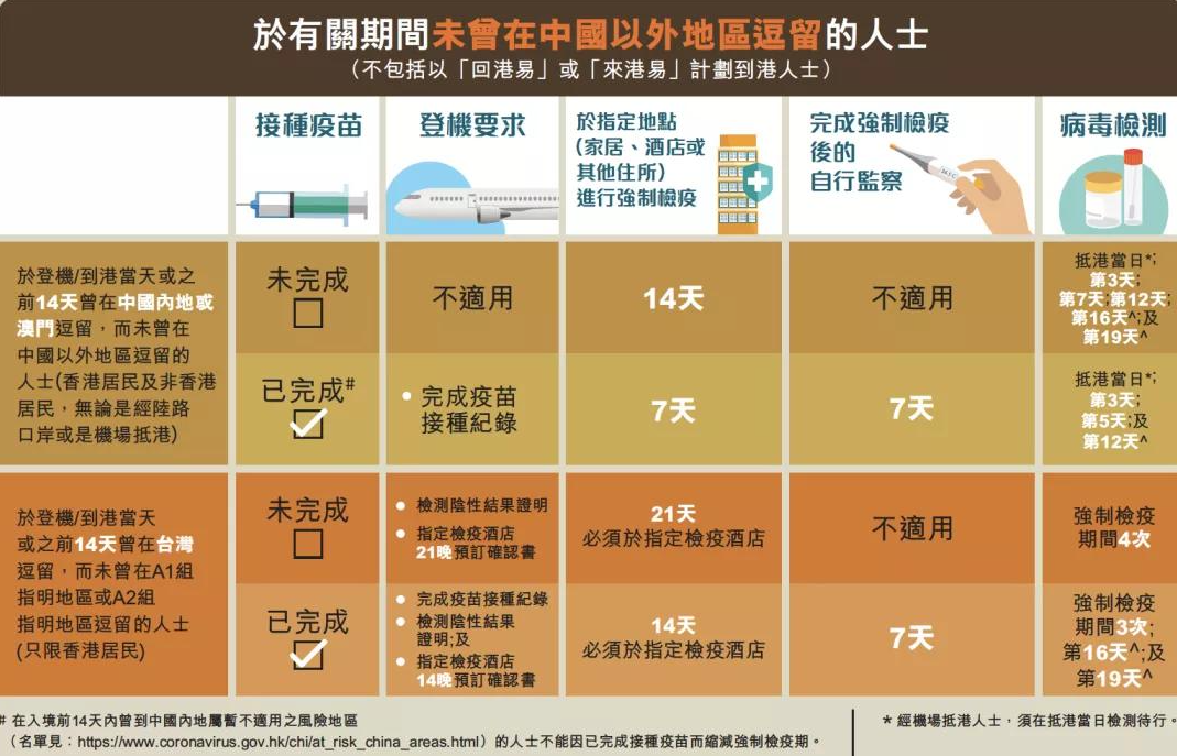 內(nèi)地入香港留學(xué)及隔離政策分別是什么呢？